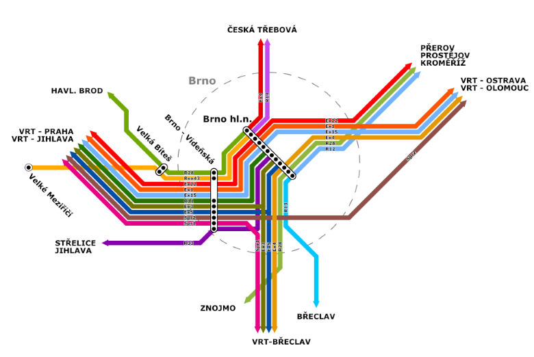 VRT Brno